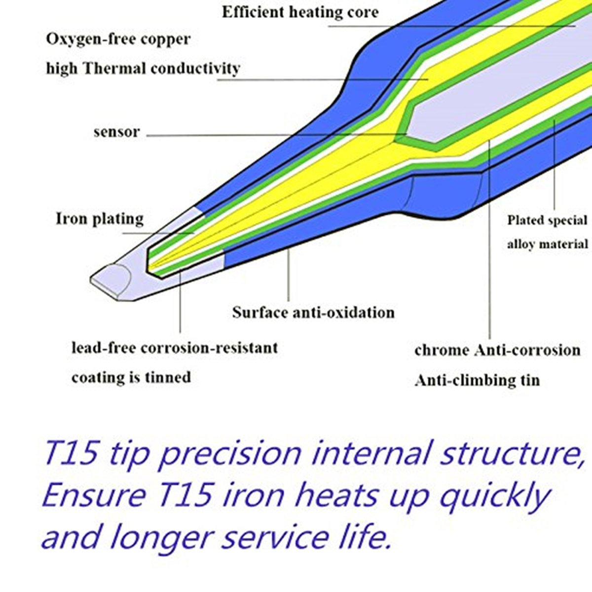 T12 Electric Soldering Iron Ti - Electronics Repair Kit With Soldering Iron 评论和价格